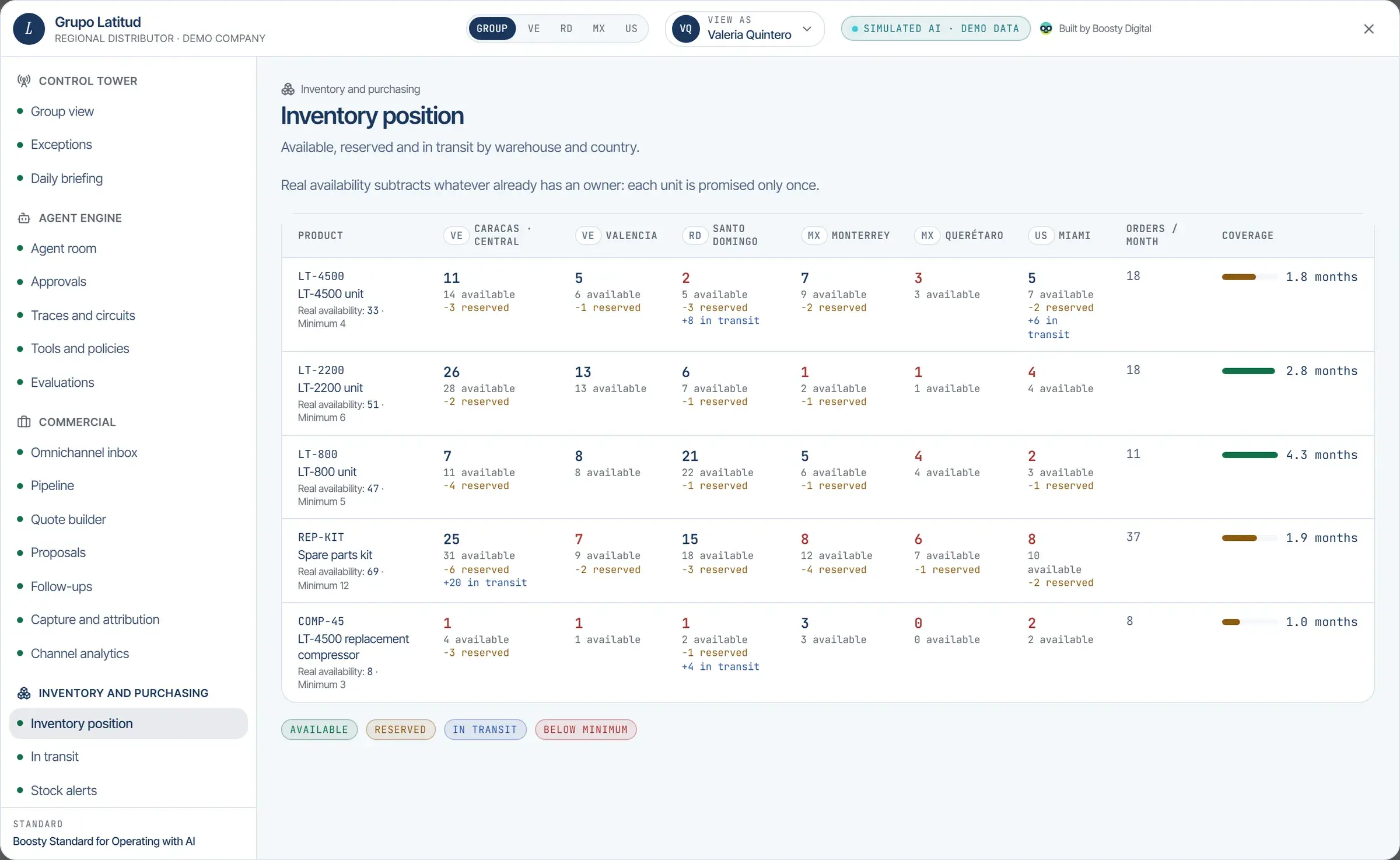 Inventory position by warehouse and country: real available, reserved and in transit