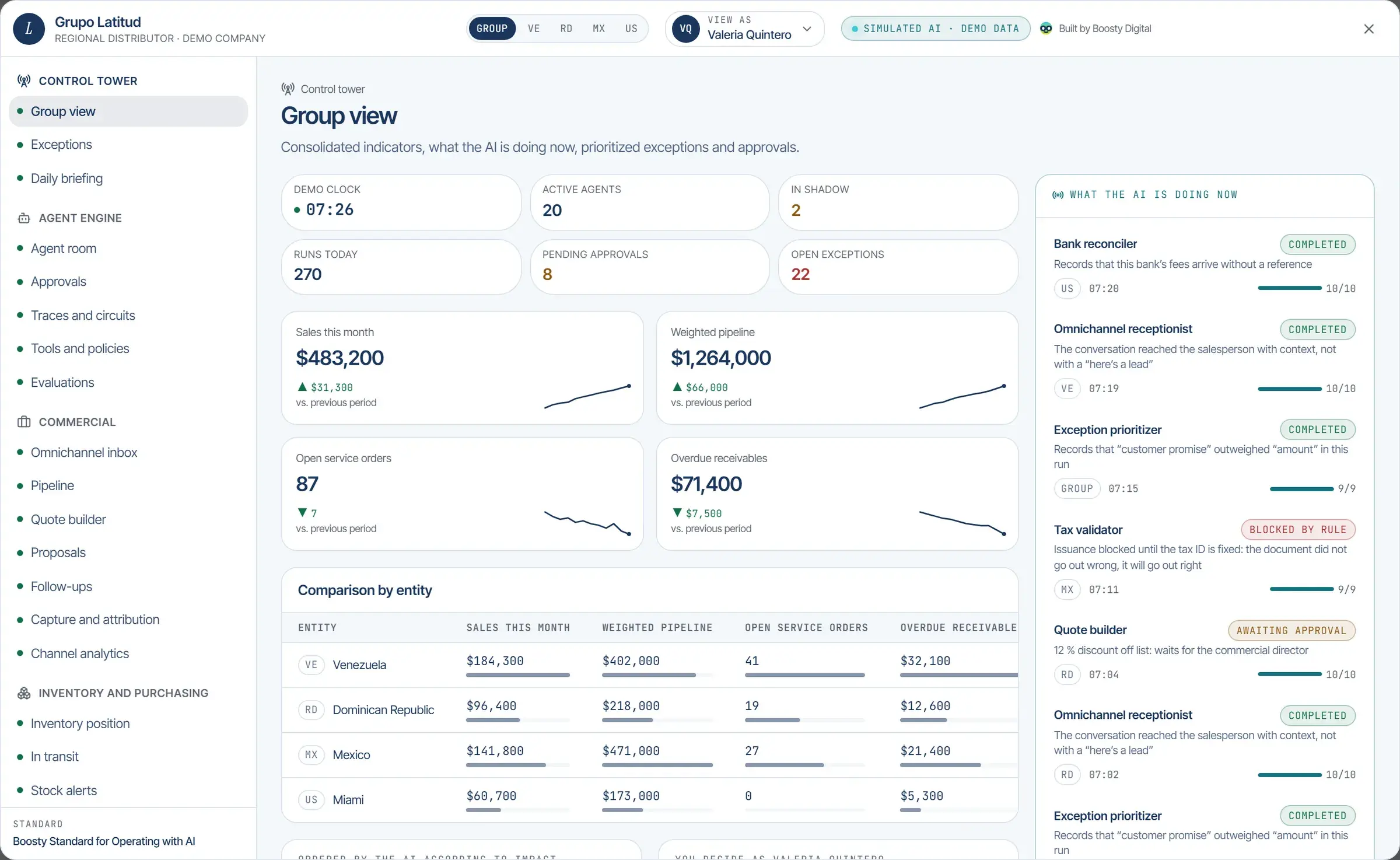 Grupo Latitud control tower: indicators by country, prioritized exceptions, pending approvals and what the AI is doing now